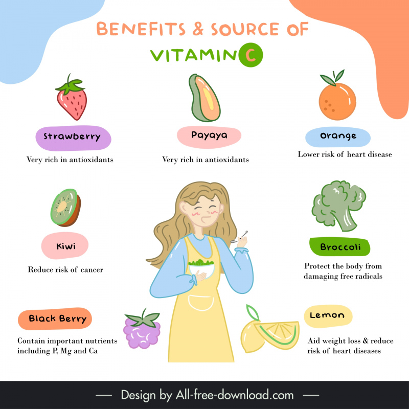 vitamin c sources infographic template flat handdrawn fruit elements