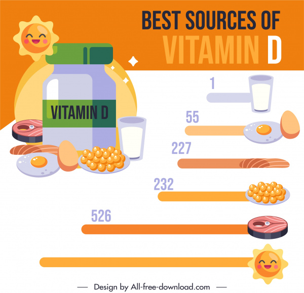 vitamin d sources infographic food chart sketch