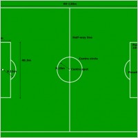 Soccer Field Football Pitch clip art Free vector in Open office drawing ...