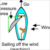 Kids Sailing clip art Free vector in Open office drawing svg ( .svg ...