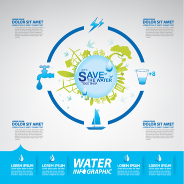 Water Saving Chart