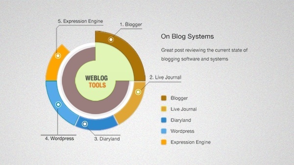 Pie Chart Psd