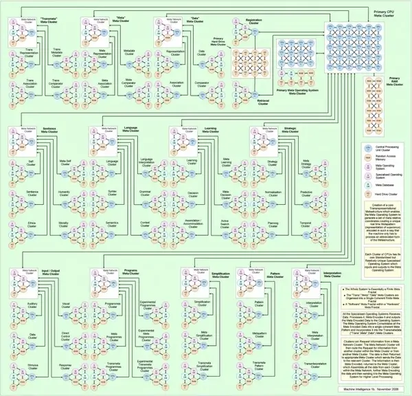 artificial intelligence 1b