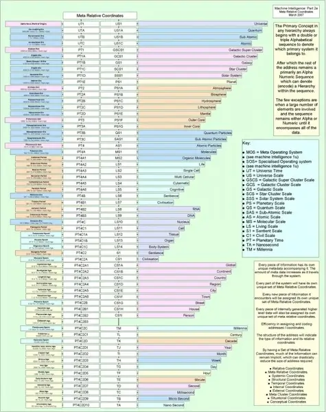 artificial intelligence 2e