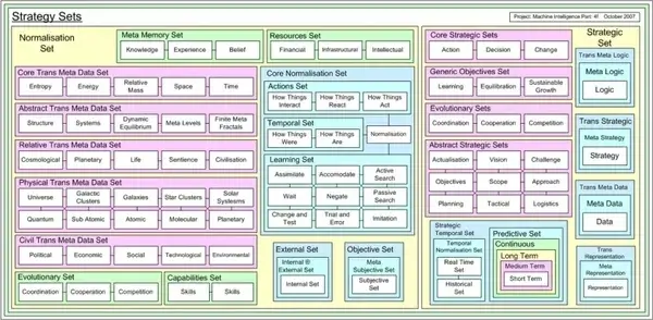 artificial intelligence 4f