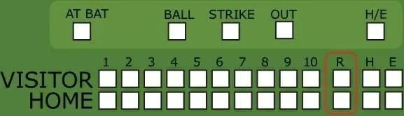 Baseball Scoreboard clip art