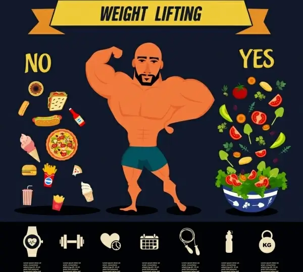 body building concept banner muscular food contrasted design