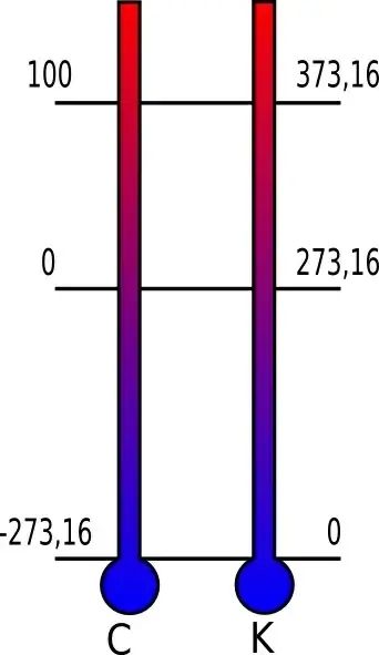 Celsius_kelvin clip art