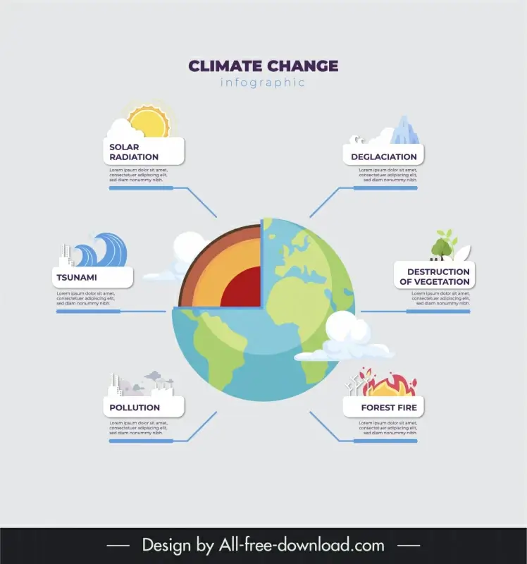 climate change infographics template modern globe disaster elements 