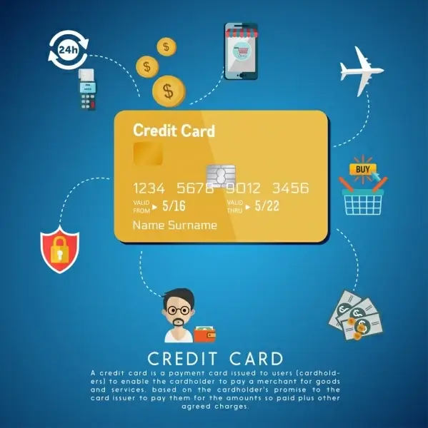 credit card advertisement benefit design elements decoration
