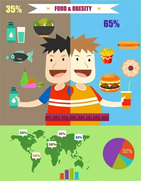 foods and obesity infographic illustration with analysis elements