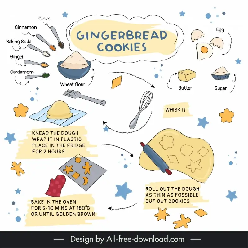 gingerbread cookies recipe infographic dynamic classic 