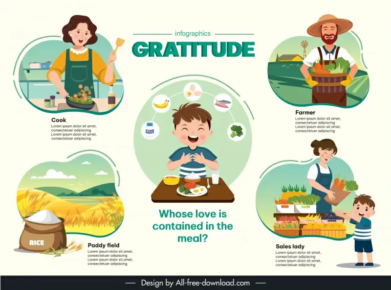 gratitude for the meal infographic poster template cute cartoon 