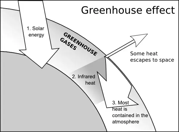 Greenhouse Effect clip art