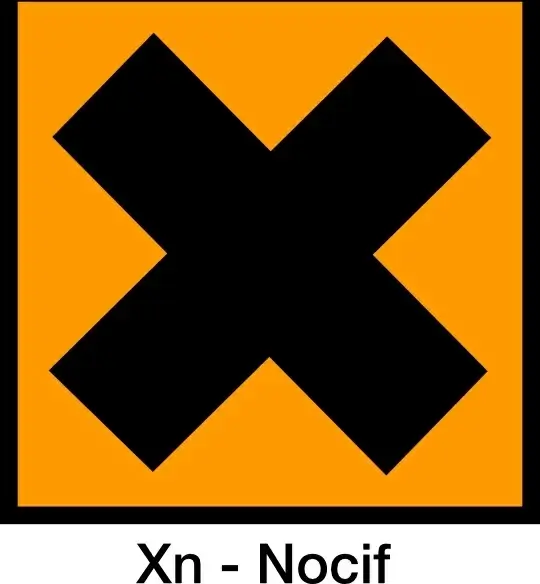 Harmful Warning No Not Do Not Orange Sign clip art