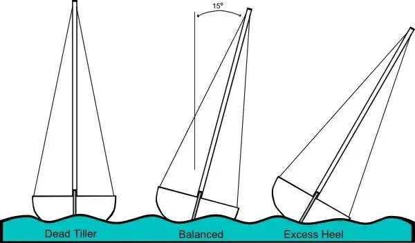 Heeling (sailing) clip art