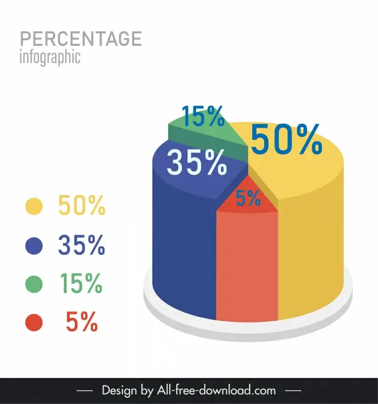 infographic percentage  template modern 3d chart