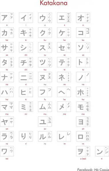 Japanese Katakana Vectors Graphic Art Designs In Editable .ai .eps .svg 