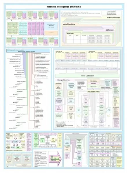 machine intelligence 5a