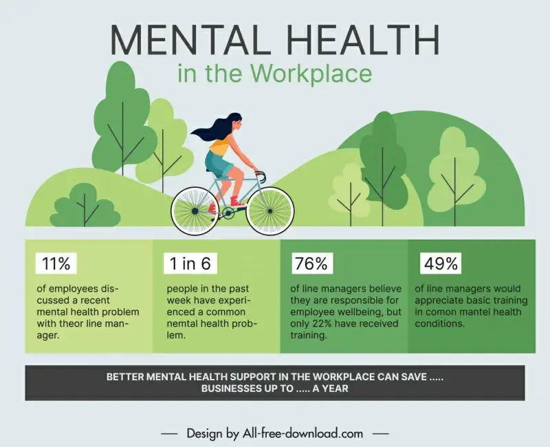 mental health infographic template dynamic flat classic 
