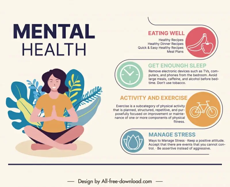 mental health infographics template classical flat design