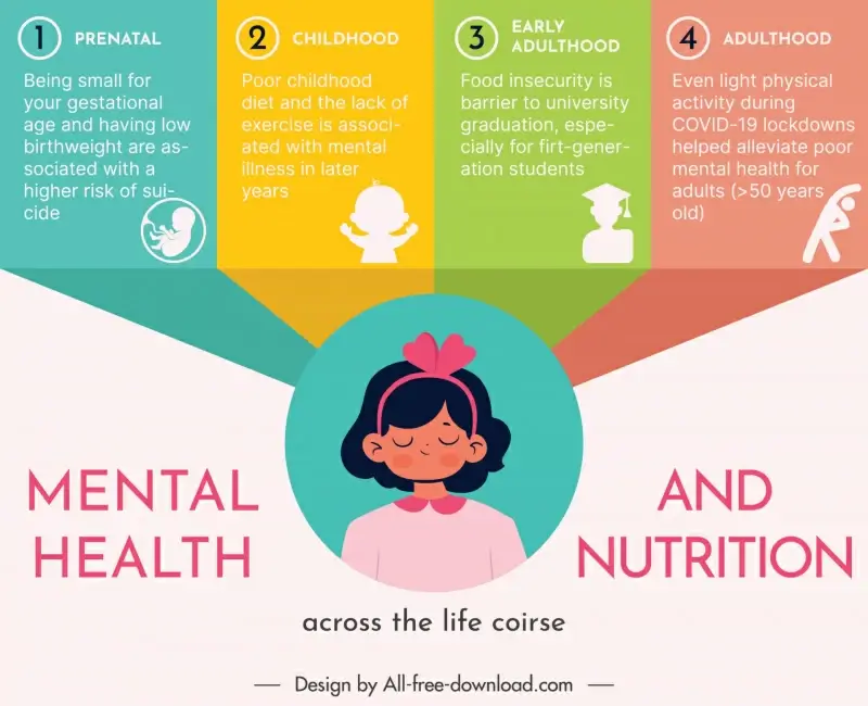 mental health infographics template cute girl geometry