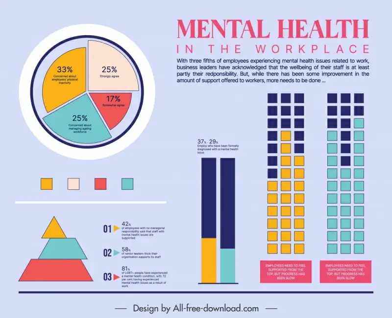  mental health infographics template flat geometric charts elements
