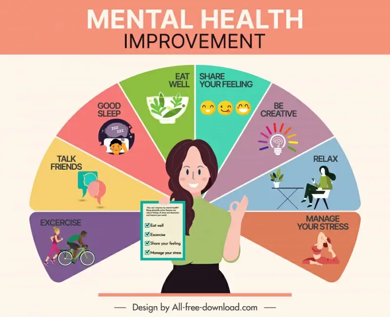 mental health infographics template funny cartoon lady lifestyle chart