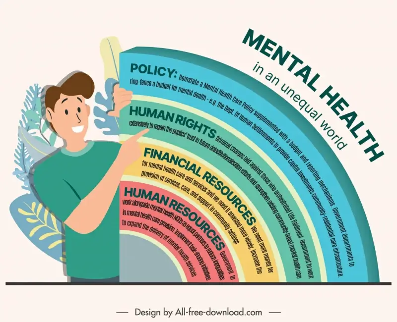 mental health infographics template man curve chart cartoon