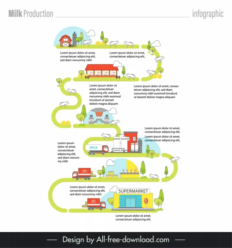 milk infographic template flat production sequence layout 