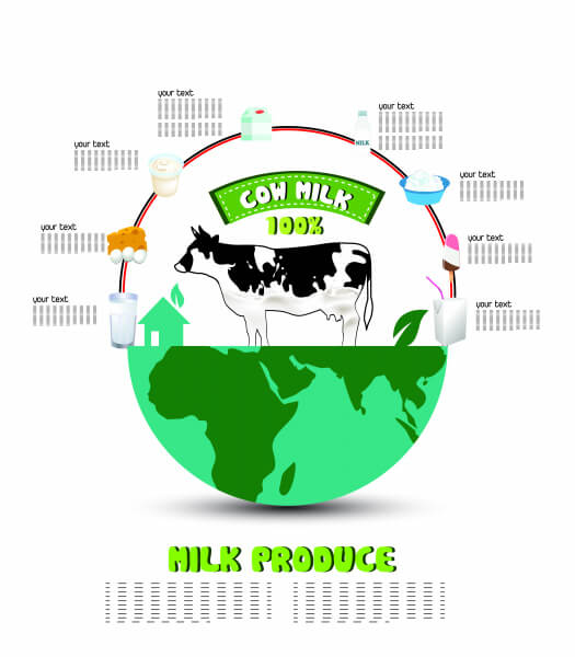 milk production infographic with cow and earth illustration