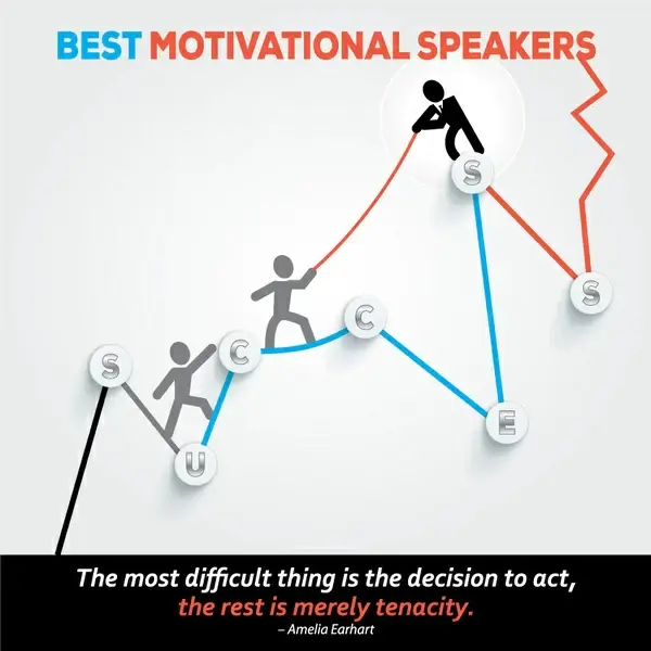 motivational speakers allover the world