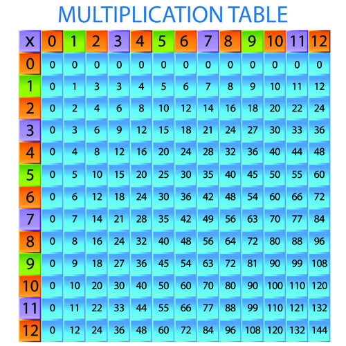 multiplication table design elements vector