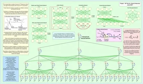 neural networks 
