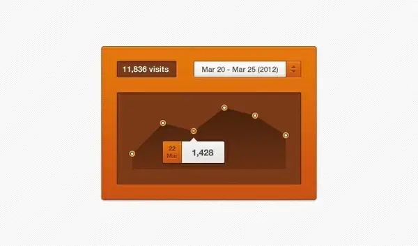 Orange Graph Widget