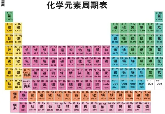 periodic table of chemical vector