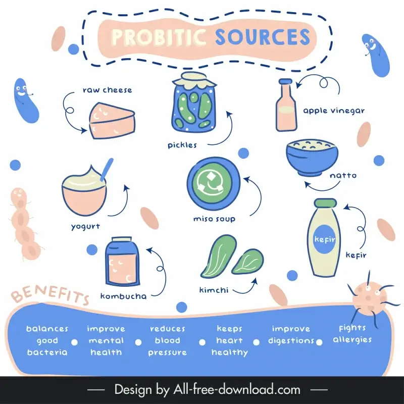 probiotic sources infographic template flat classical handdrawn