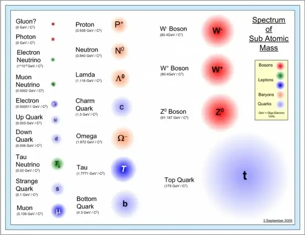 quantum particles 1