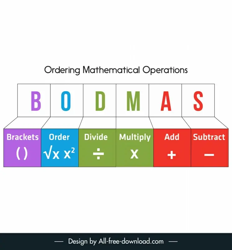 skills you need ordering mathematical operations bodmas template modern 3d geometric sketch
