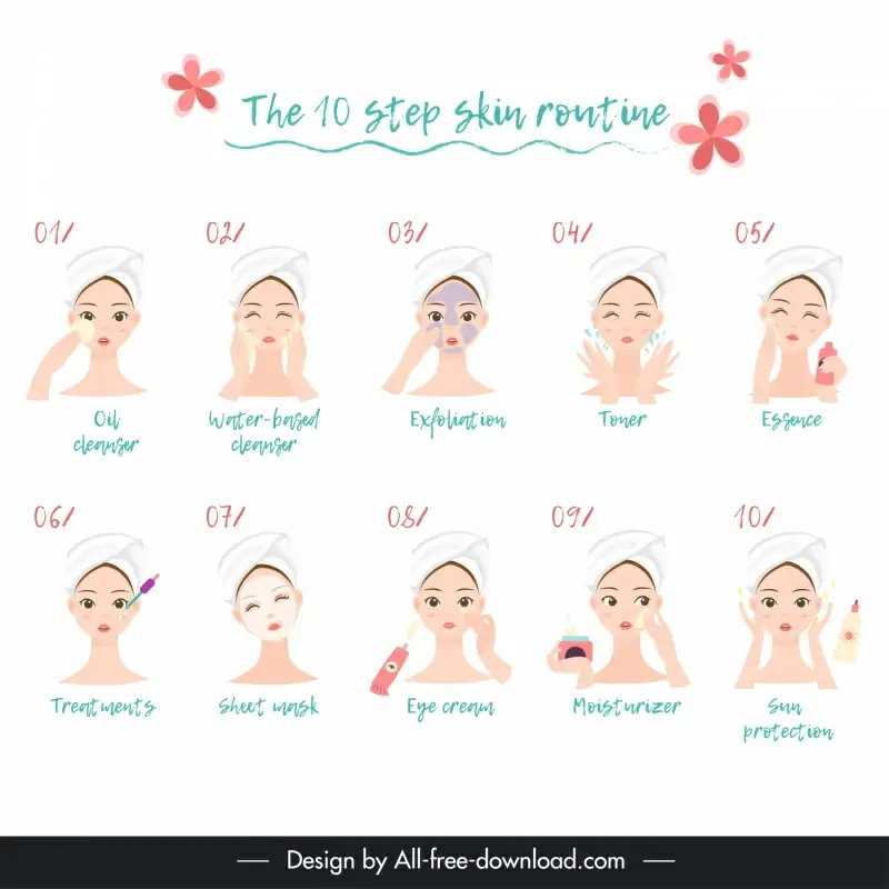 skincare step infographic template cute cartoon girls
