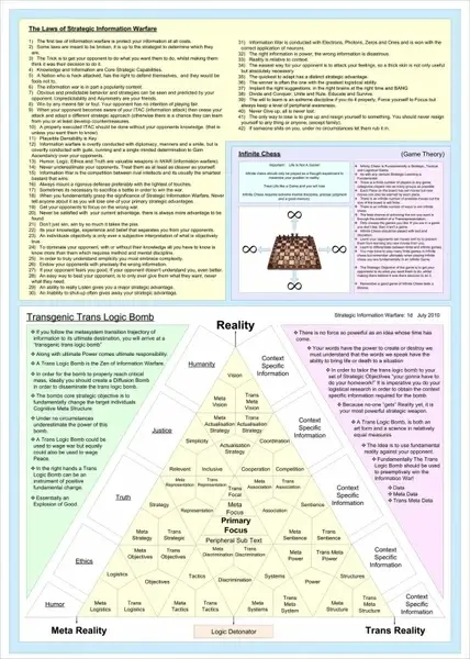 strategic information warfare laws