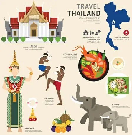 thailand tourism elements vector