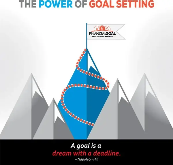 the power of goal setting