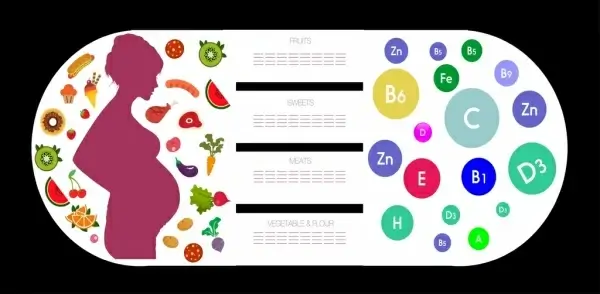 vitamins infographic template pregnant silhouette food icons decoration