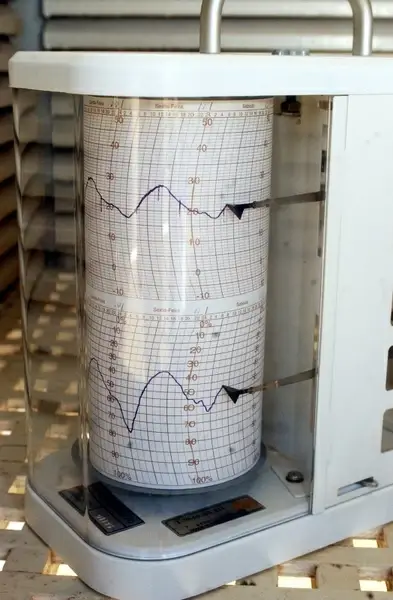 weather forecast humidity