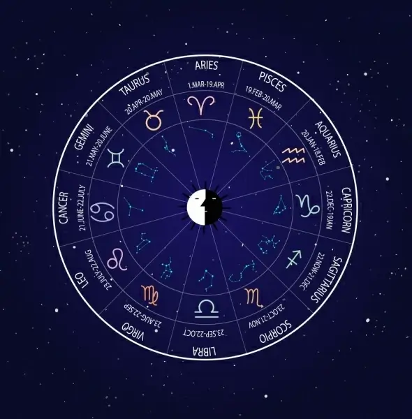 zodiac background circle flat decoration dark blue 