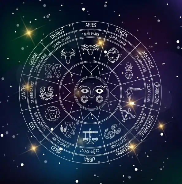 zodiac background circle symbols layout bokeh backdrop