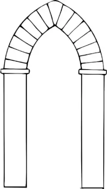 Arch Types clip art