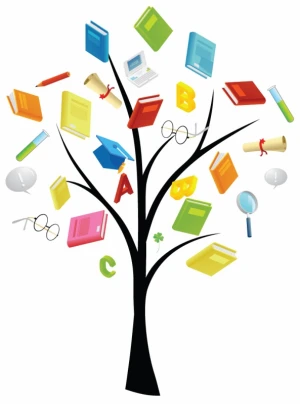 Book Knowledge tree