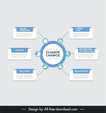 climate change infographics template flat circle sticker layout